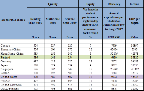 Basic Data